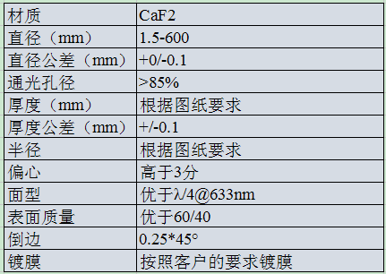 CaF2 雙凹透鏡.png